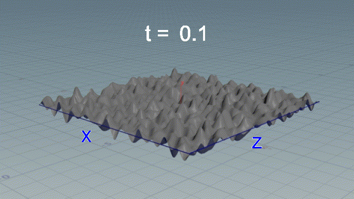 vector noise